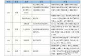 由第三代半導體電力電子技術路線圖引發的思考